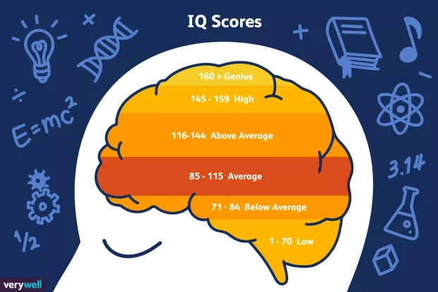 Kemampuan Figural dalam Tes IQ Dewasa
