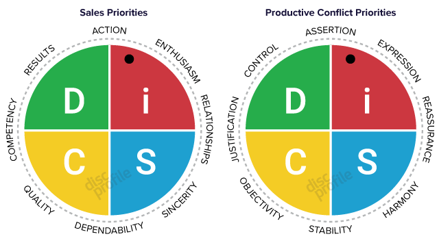 Contoh Tes DISC Psikologi dalam Proses Asesmen Individu