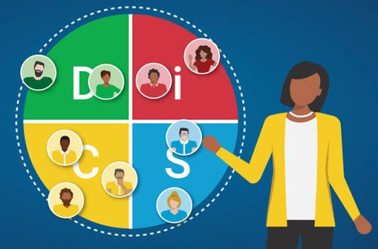 Memahami DISC dalam Perspektif Psikologi dan Perilaku Individu