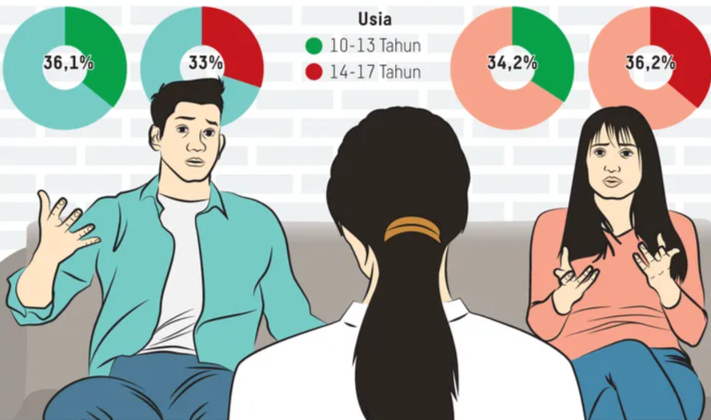 Tes Kesehatan Mental Remaja untuk Mengenali Masalah Psikologis Sejak Dini