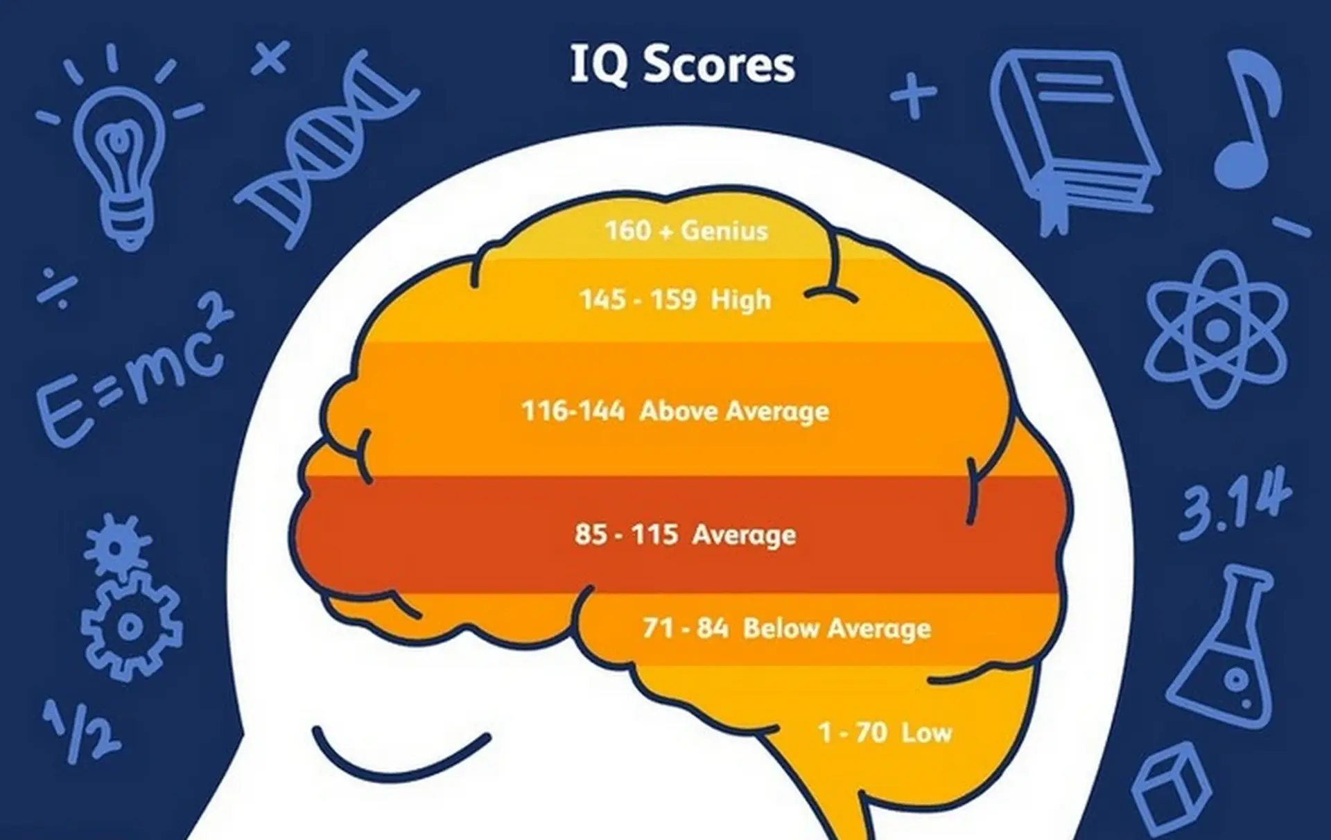 Culture Fair Intelligence Test (CFIT): Sejarah dan Tujuan Pengembangannya