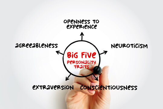 Perbandingan Big Five dan MBTI dalam Mengukur Kepribadian Individu
