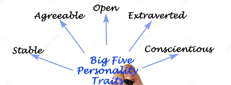 Big-5 Personality Test: Cara Mengetahui Lima Dimensi Kepribadian Anda
