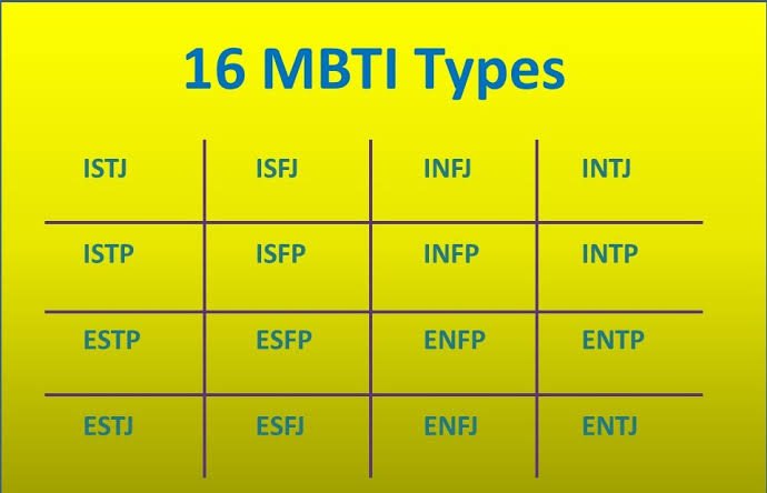 Mengenal Tes Kepribadian MBTI dalam Psikologi Kepribadian
