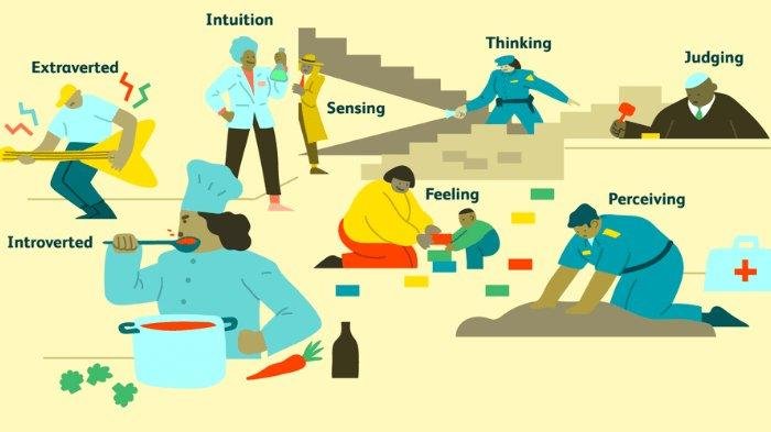 Cek MBTI untuk Mengetahui Tipe Kepribadian Anda