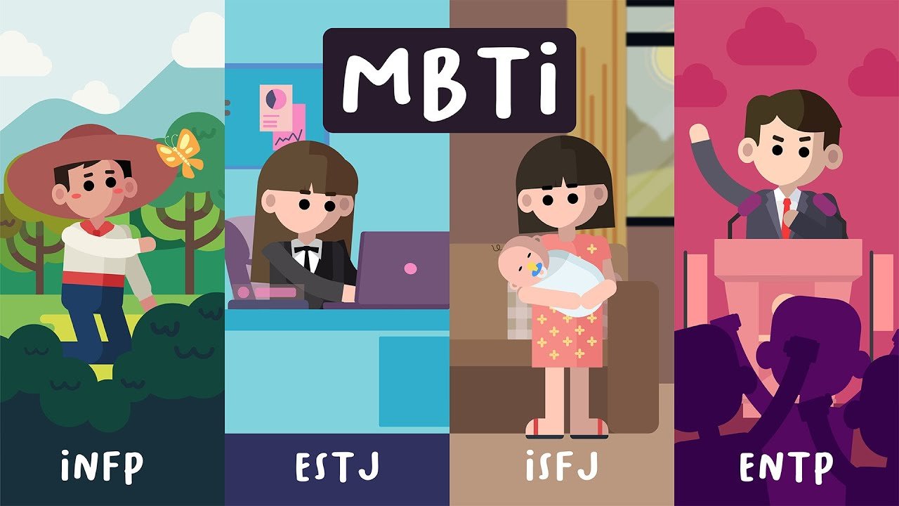 Tes Kepribadian MBTI : Pengertian dan Fungsi Asesmennya