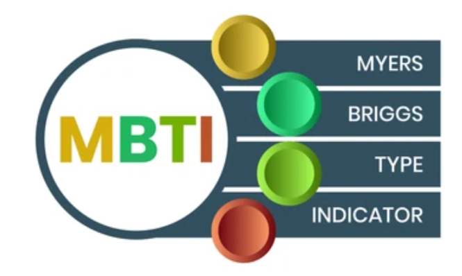 Tes Kepribadian MBTI Online  untuk Mengenal Tipe Karakter Diri
