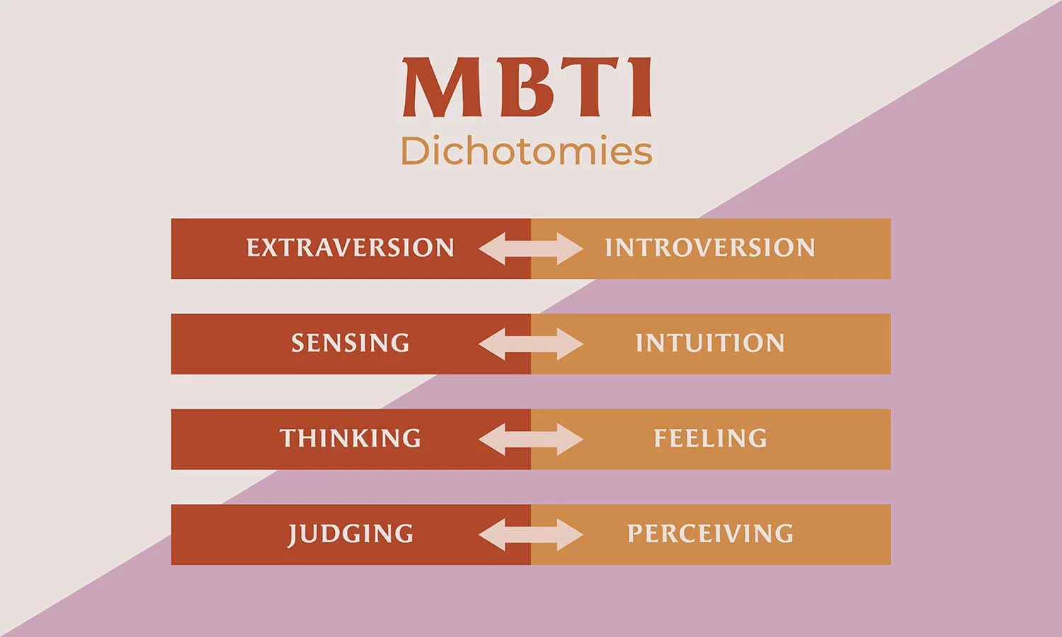 Tes Kepribadian Myers Briggs Type Indicator untuk Mengenali Preferensi Diri
