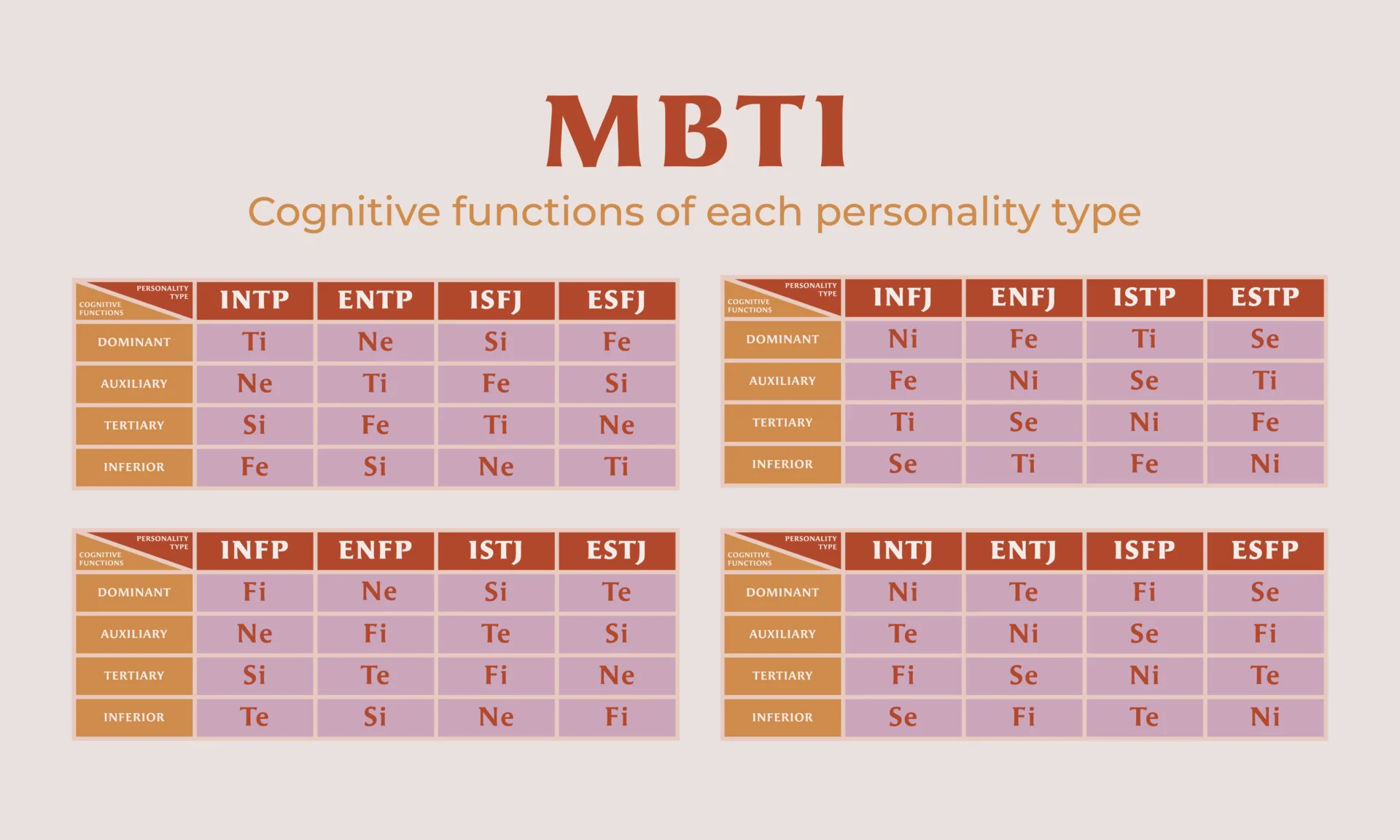 Memahami Sistem Tes Kepribadian Myers Briggs Type Indicator