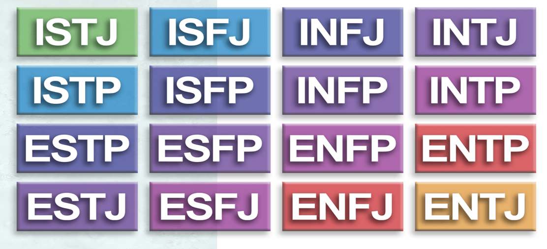 Tes Kepribadian Online MBTI untuk Mengetahui Profil Karakter Pribadi
