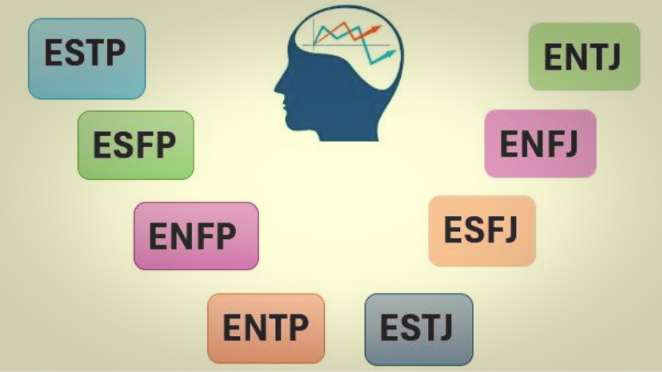 Tes MBTI Akurat Gratis untuk Mengenal Kepribadian Secara Praktis