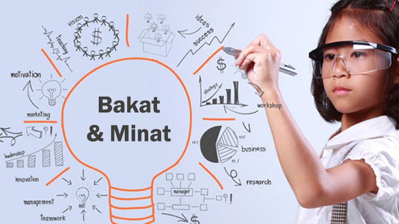 Tes Bakat Minat Jurusan Kuliah untuk Mengenali Potensi Sebelum Masuk Kampus