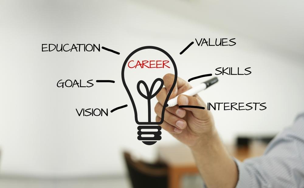 Minat Bakat Jurusan Kuliah untuk Siswa yang Memiliki Banyak Pilihan Program Studi