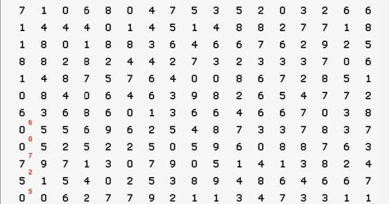 Apa Itu Kraepelin Test dan Bagaimana Proses Pelaksanaannya?