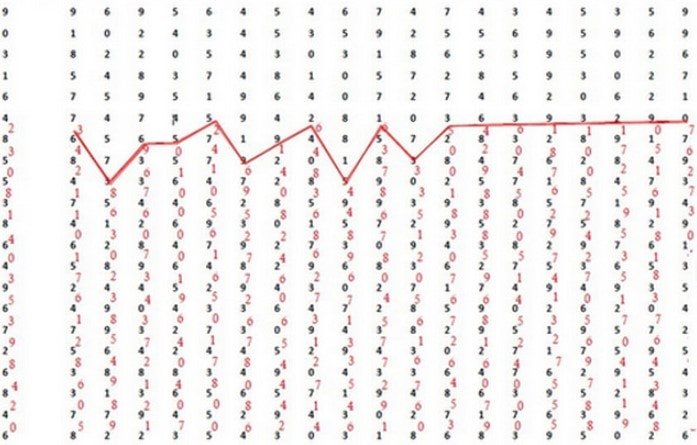 Mengenal Apa Itu Kraepelin Test melalui Grafik Hasil Pengerjaan
