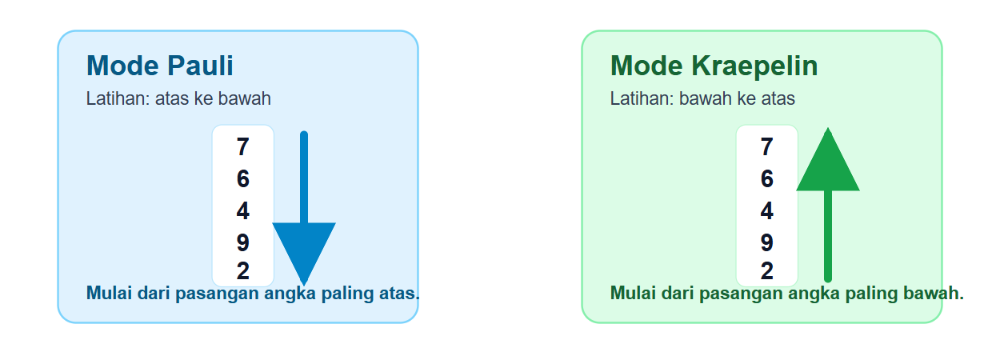 Memahami Cara Menilai Tes Kraepelin dari Produktivitas dan Kesalahan