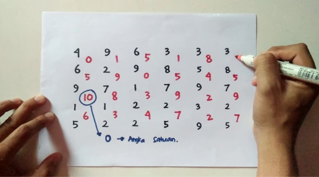 Salah Hitung Saat Tes, Pelajari Cara Tes Kraepelin Sesuai Instruksi