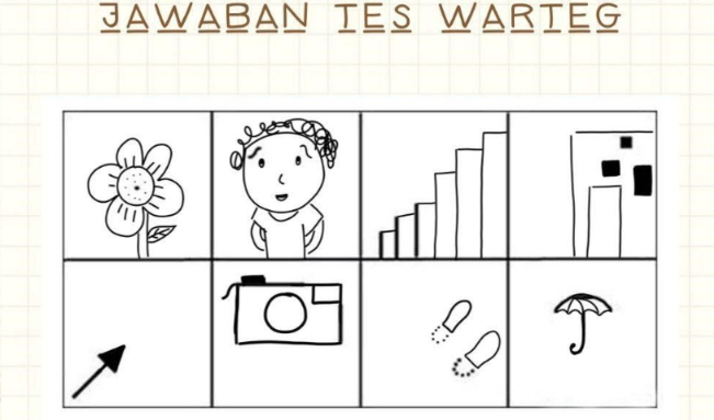 Mengapa Hasil Tes Wartegg Online Perlu Didukung Pemeriksaan Lain
